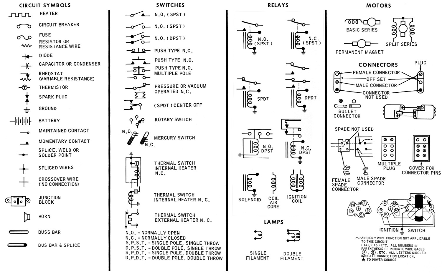 Electrical Chart Symbols
