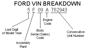 vin-breakdown